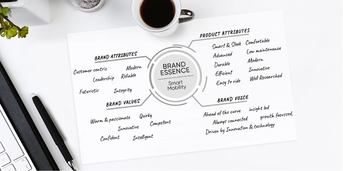 Nexzu Electric Vehicle Startup Branding - Almond Branding Top Branding Agency India Best Startup Branding Brand Identity Design Brand Naming Best Branding Agency Nexzu Brand Strategy