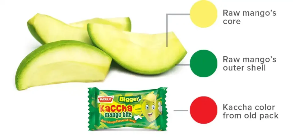 Parle Kaccha Mango Bite packaging Revamp - Almond Branding Top Branding Agency India Best Packaging Design Agency Mumbai Parle Kaccha Mango Bite Packaging Design Colour