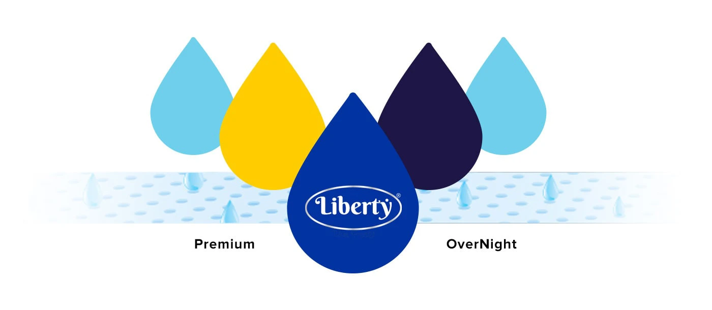 Liberty Adult Pants – Revolutionizing Diaper Packaging Design - 3 Almond Branding Best Branding Agency India Top Design Agency Mumbai Liberty Adult Diaper Packaging Intimate Hygiene Design Colour