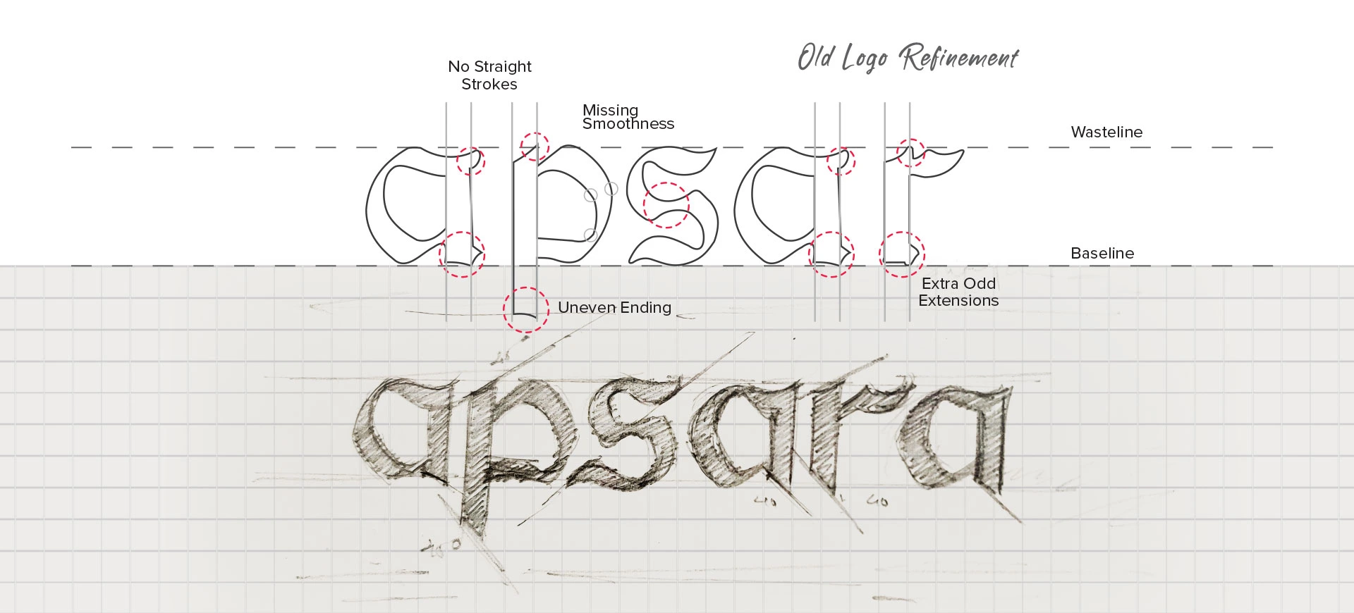 Apsara Brand Revamp: A Landmark Refresh by India’s Best Branding Agency – Almond Branding - Almond Branding Best Branding Agency Apsara Best Brand Revamp Case Study Rebranding Best Logo Revamp Changes