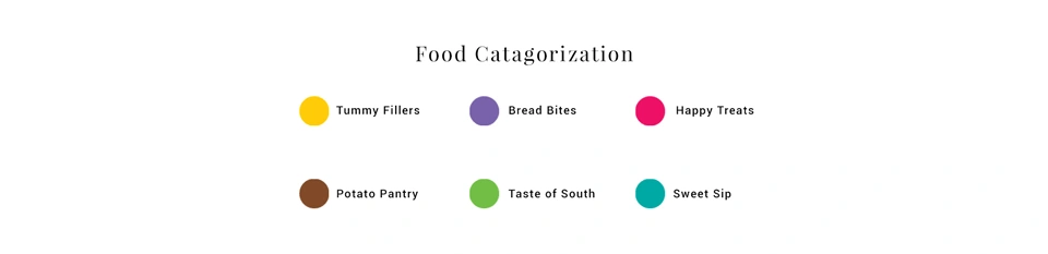 almond-branding-best-retail-design-agency-mumbai-restaurant-store-design-Cafe-Amul-Colour-Scheme