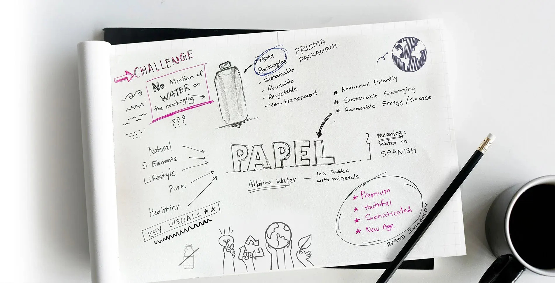 Papel – India’s First Sustainable Water Packaging - Almond Branding Top Branding Agency India Best Pac (2)